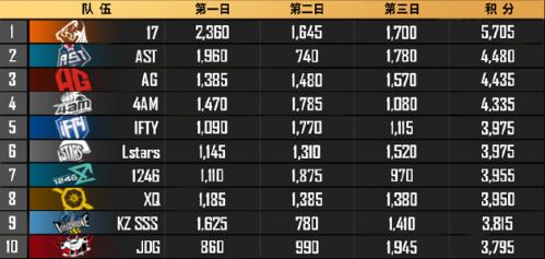 吃鸡qgc新春赛,吃鸡大赛qgc