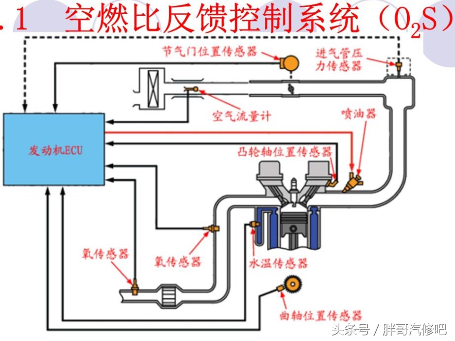 汽车混合气过稀的原因和现象,车子混合气过稀怎么解决