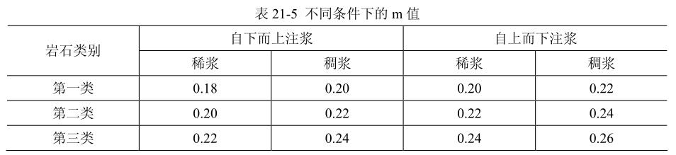 注浆详细施工方法,注浆法的工艺流程视频