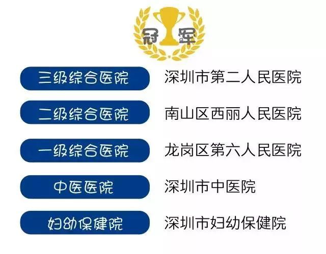 深圳医院内科排行榜,深圳各大医院看病流程