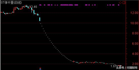退市前连续一字板跌停,长期下跌的股票突然一字跌停