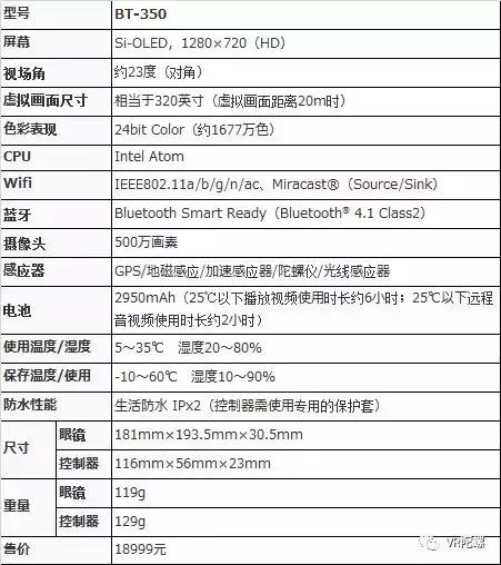 爱普生发展史,爱普生新技术图解
