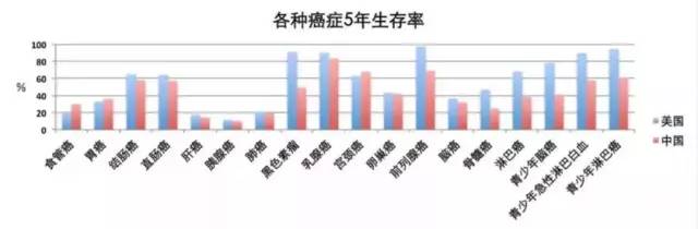 肿瘤防治周胃癌宣传视频,肠胃肿瘤发病率中美差距