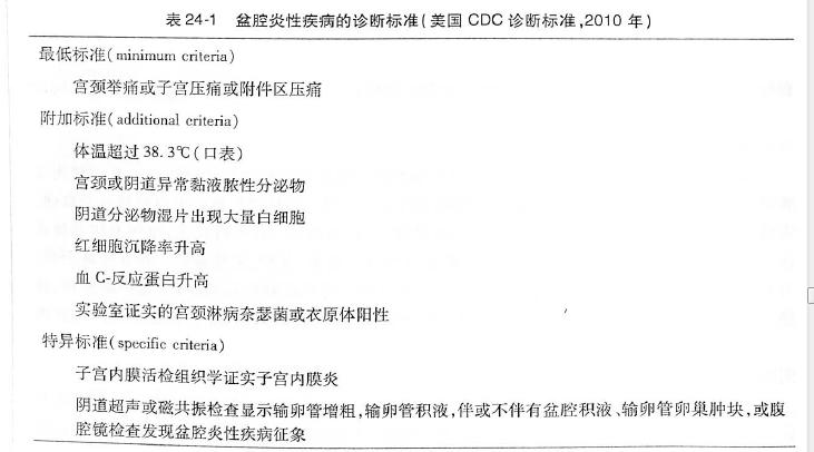 女性妇科炎症怎样自我调理,妇科炎症自测表你对照自查了吗