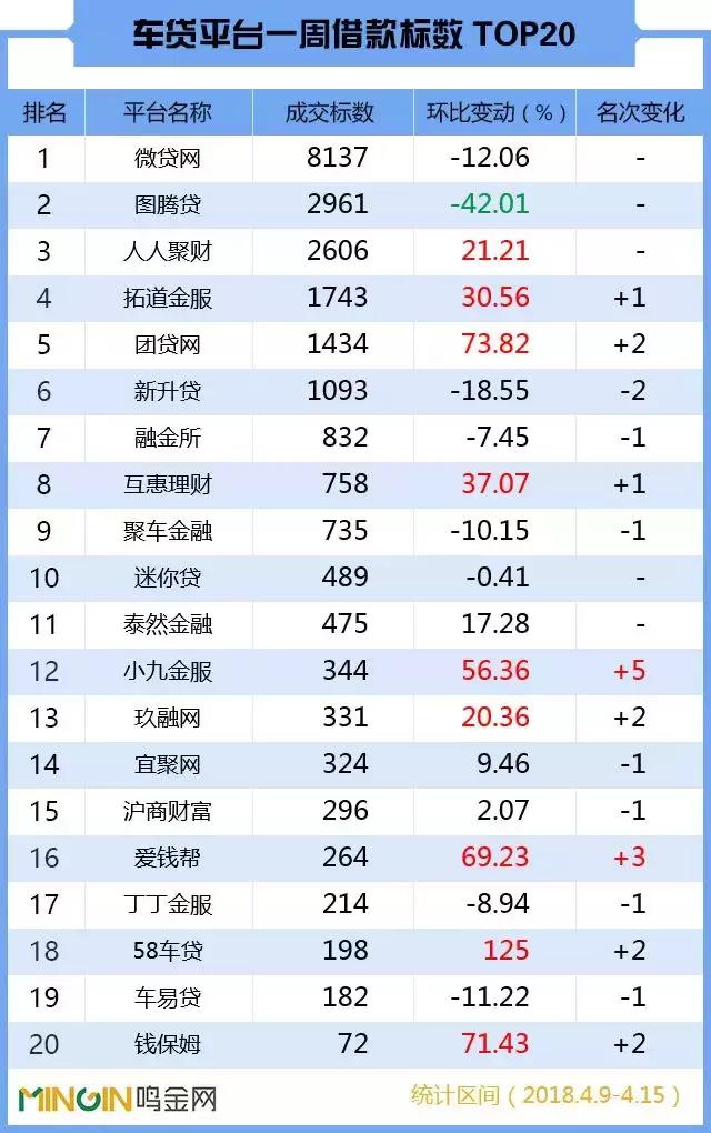 车贷排行,车贷排行榜