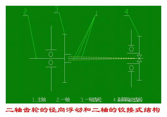 法士特变速箱的双副轴结构有什么优点？和采埃孚变速箱有何区别？