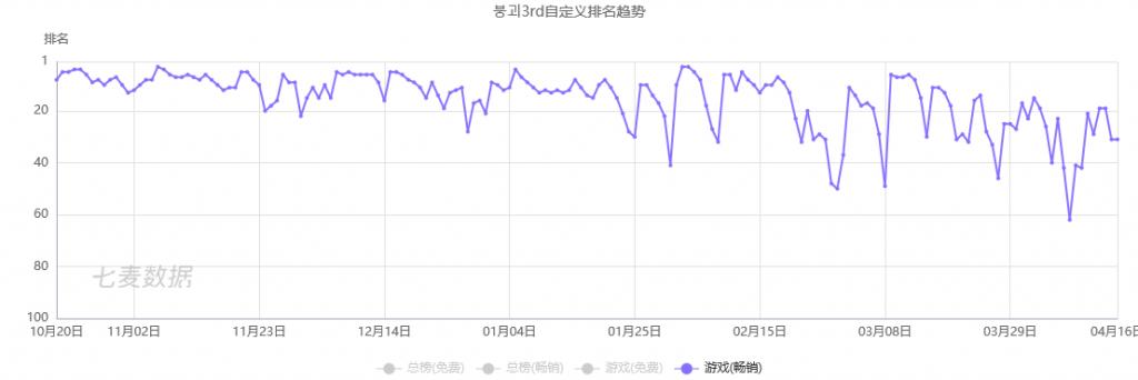 崩坏3强度排行7.0,崩坏3强度排行5.6