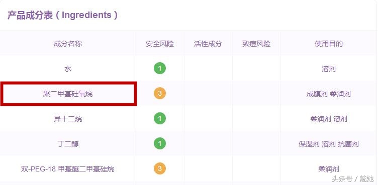 拔草美妆单品推荐,彩妆推荐及拔草系列怎么样