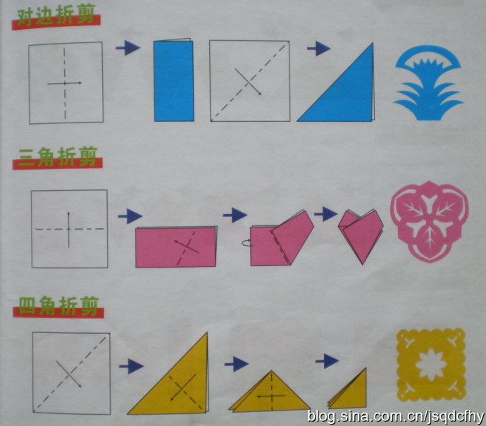 人人都能学的笔画,人人都能学得好教学设计