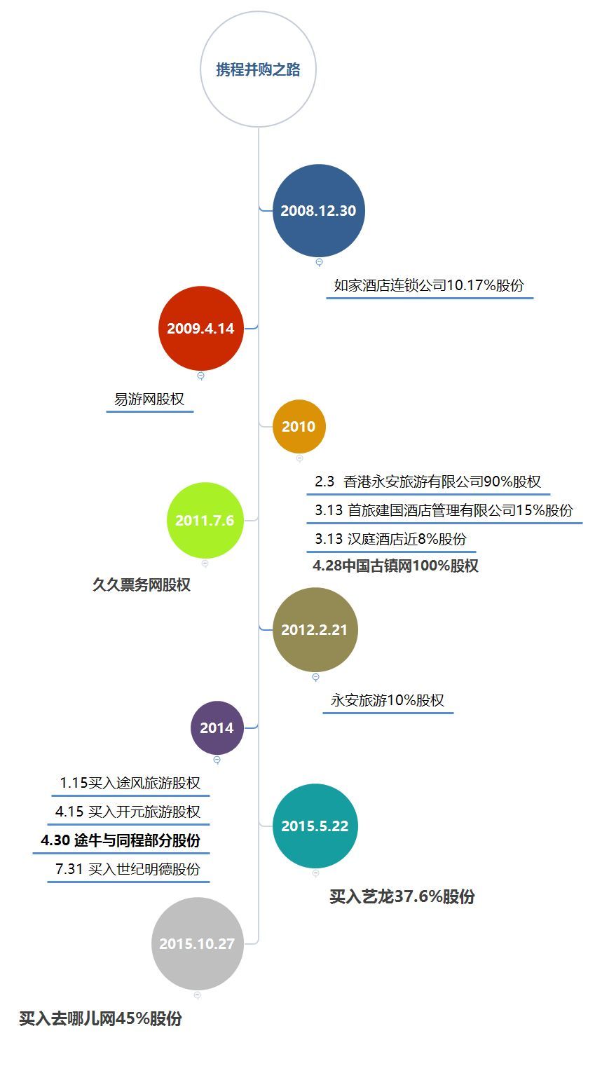 携程的特点有哪些,为什么选择携程