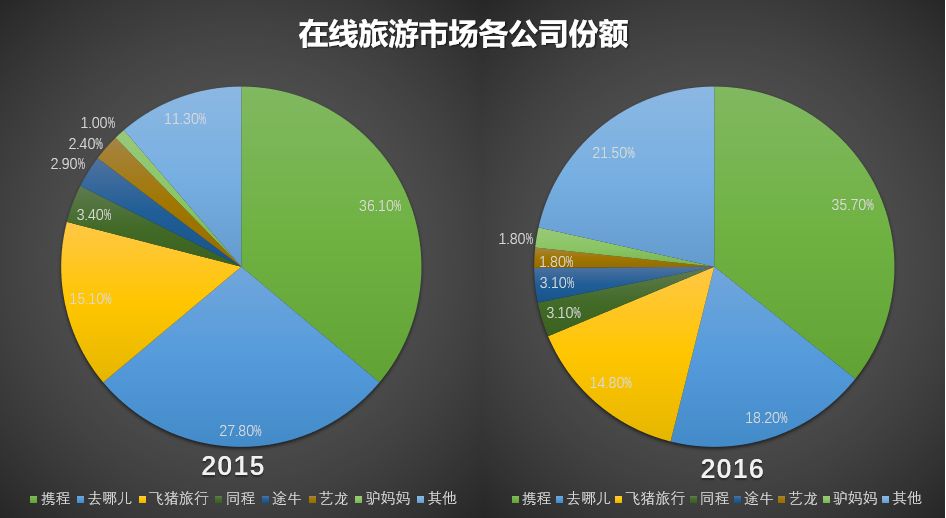 携程的特点有哪些,为什么选择携程