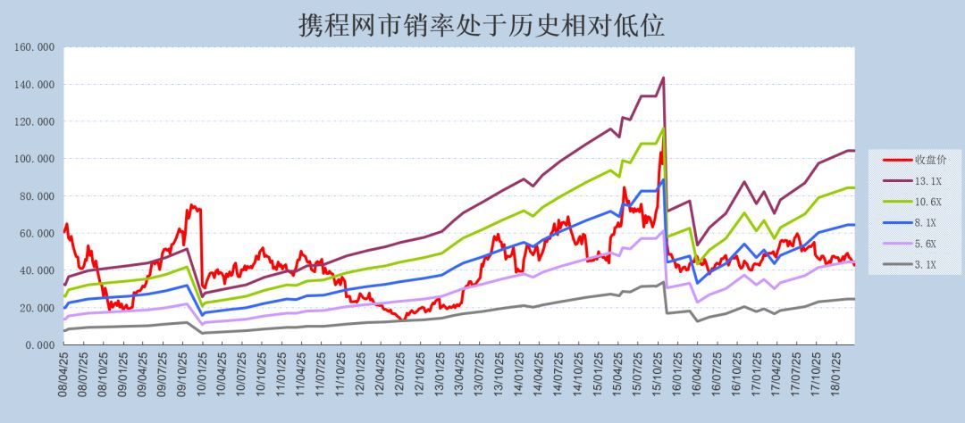 携程的特点有哪些,为什么选择携程