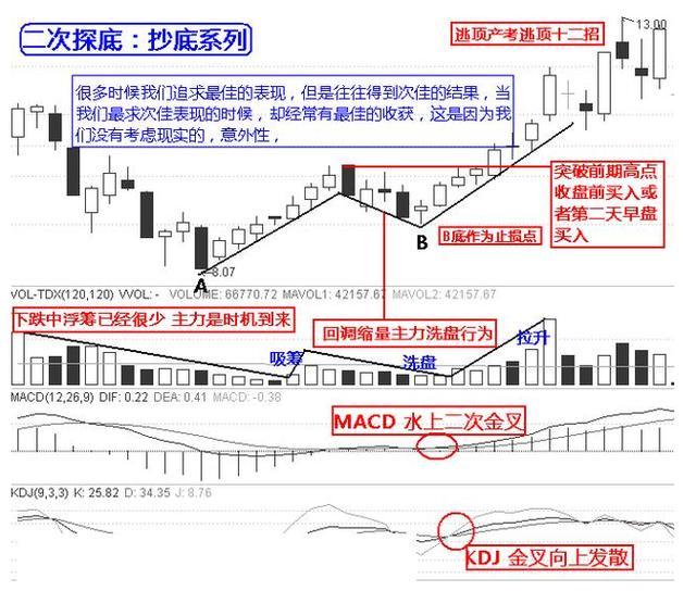 只有一种散户能赚钱,真正在股市赚钱的只有两种人