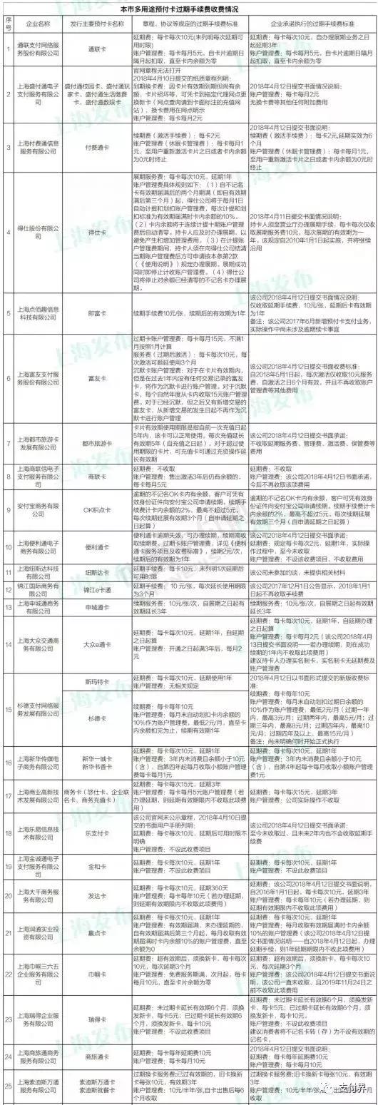 20家支付机构合计被罚超6545万元,32家支付机构被罚