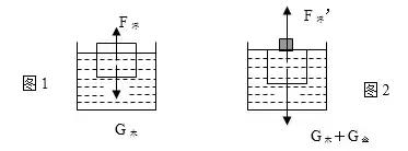 浮力相关的知识初中物理浮力,初中物理浮力题型归纳讲解