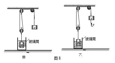 浮力相关的知识初中物理浮力,初中物理浮力题型归纳讲解