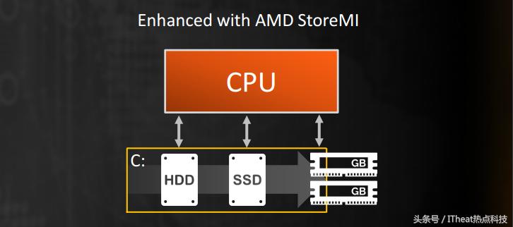 amd锐龙处理器对比i5,amd锐龙处理器和酷睿i7处理器