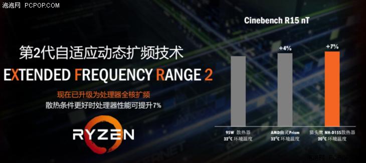 amd第二代锐龙处理器,amd锐龙ryzen55代5000系列