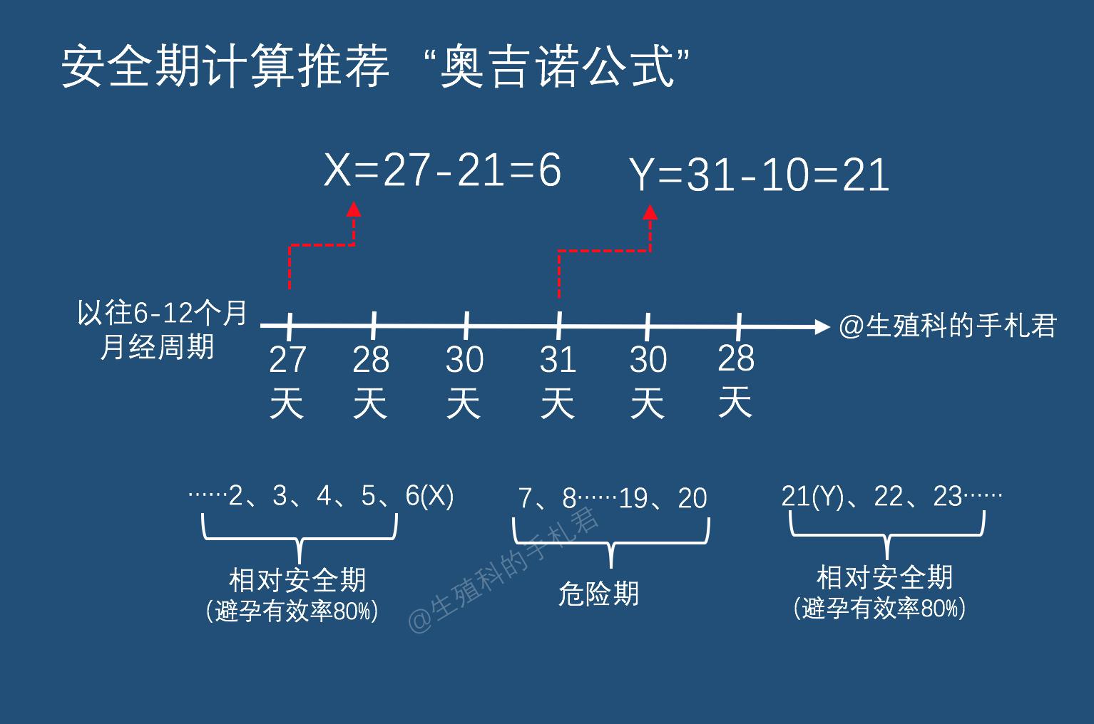 避孕颁奖典礼即将开始，请前排就座