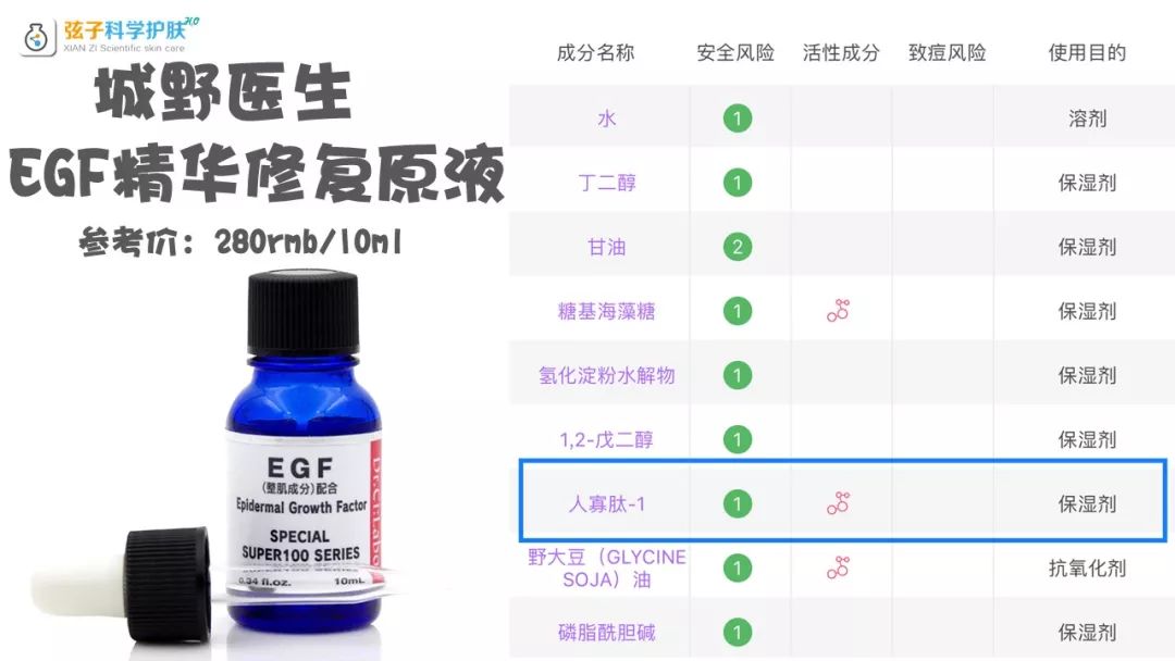 牛过微整术！神奇EGF究竟多逆天？