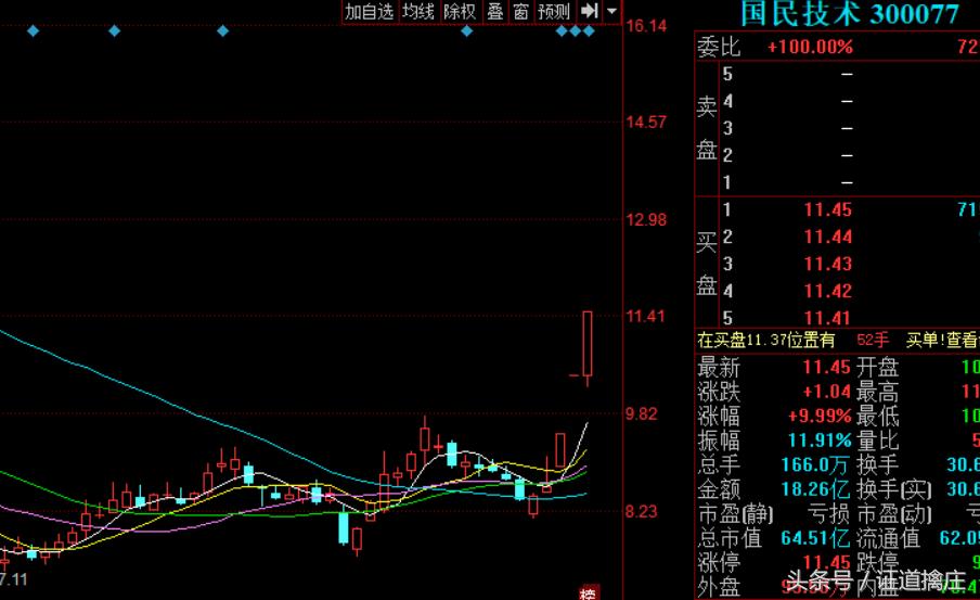 绝对龙一！周五涨停双响炮，11.10买入30000股，拿着的开始数板！