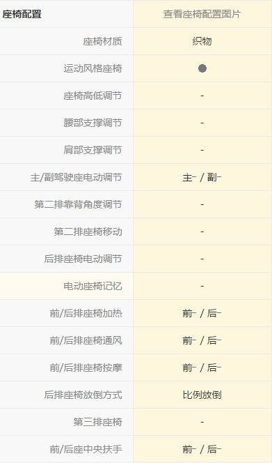 乐驰驾驶感受,五菱乐驰手动舒适版