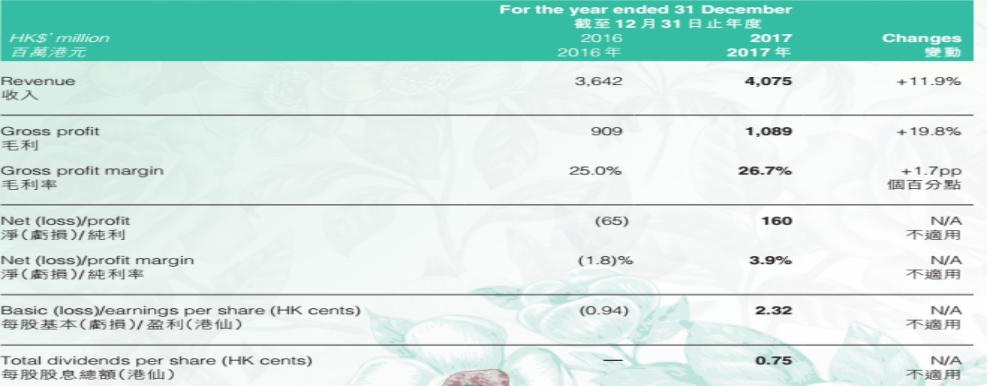 英皇钟表珠宝手表怎么样,瑞士制表业危机