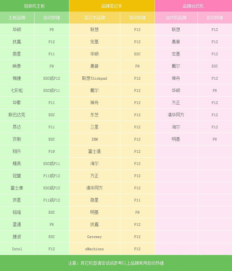 一键u盘装系统教程,一键u盘装系统有病毒吗