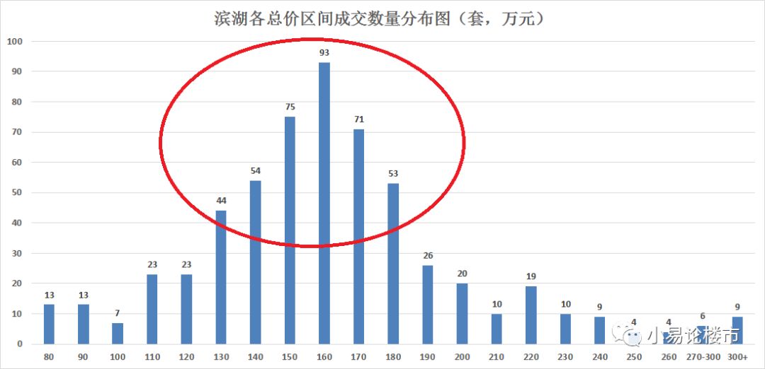合肥现在哪个区值得投资房产,合肥滨湖新区投资哪个楼盘潜力大
