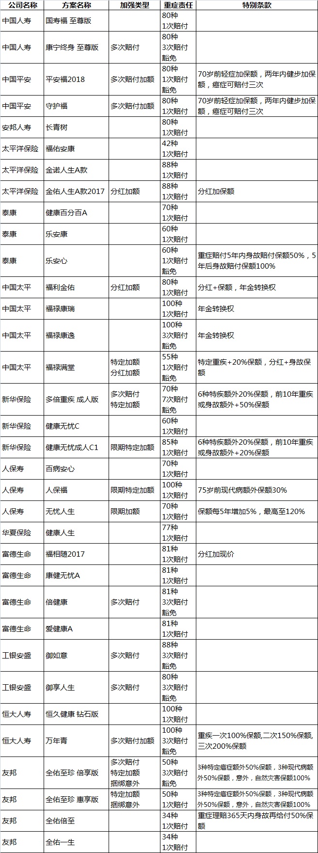 重疾险的十大逻辑和思路,选重疾险学会这5点就够了