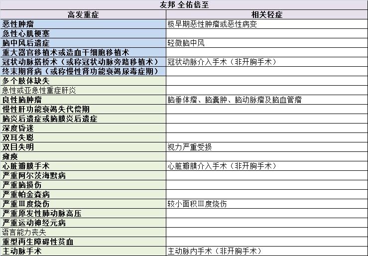 重疾险的十大逻辑和思路,选重疾险学会这5点就够了