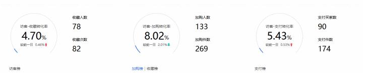 淘宝直通车怎么看同行数据分析,做淘宝直通车5大口诀