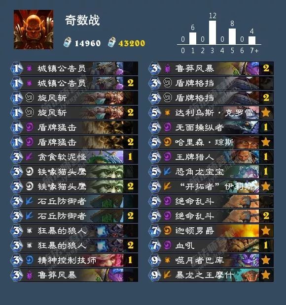 炉石传说女巫森林攻略盗贼,炉石传说女巫森林最终决战