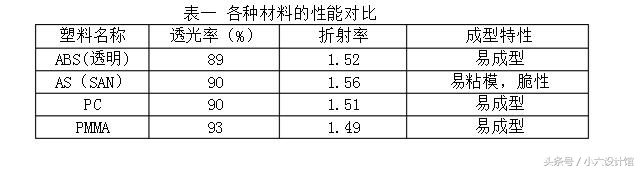 导光板工作原理视频,导光板制作全过程