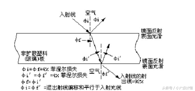 导光板工作原理视频,导光板制作全过程