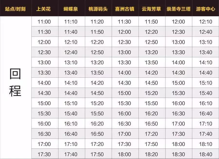 大理洱海环游路线需要多久,大理洱海环游路线从哪里开始