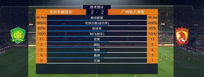 中超北京国安与恒大比赛,中超联赛北京国安对恒大