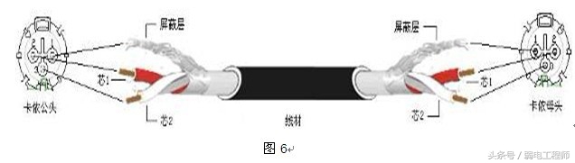 技术干货视频大全,接音频线的方法