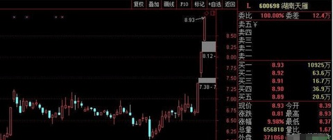 一名操盘手道出股市真理,一位主力交易员肺腑之言