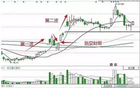 一名操盘手道出股市真理,一位主力交易员肺腑之言