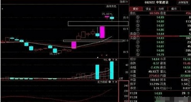 一名操盘手道出股市真理,一位主力交易员肺腑之言