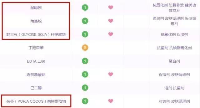 2020眼部精华排行榜前十名,眼部精华排名十大公认好用的眼霜