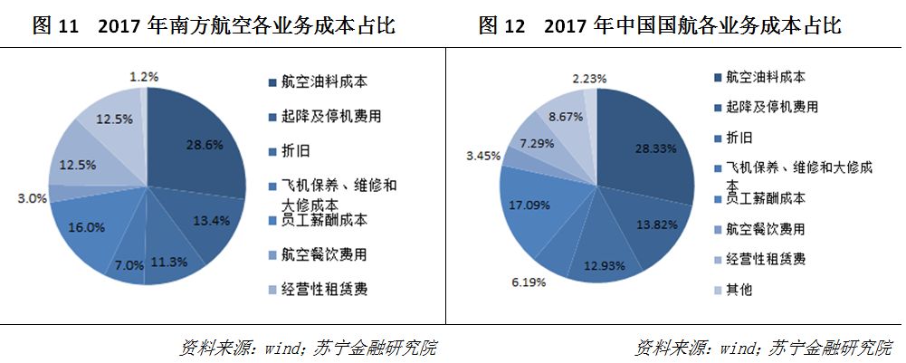 国航东航南航投资价值,中国国航投资价值深度分析