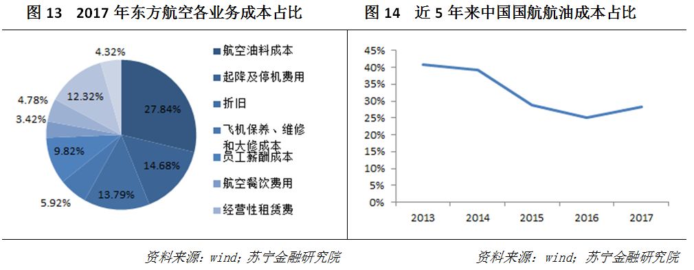 国航东航南航投资价值,中国国航投资价值深度分析