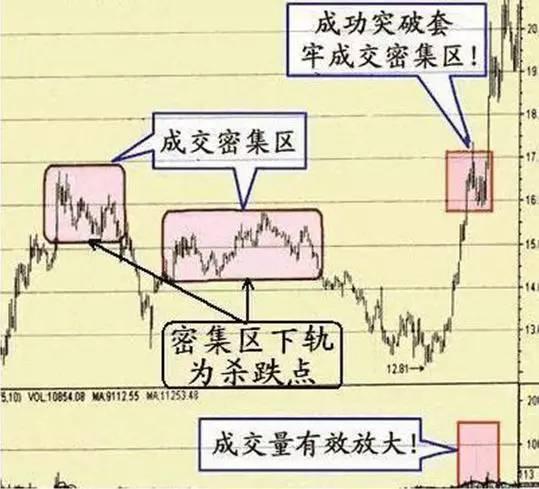 中国股市正酝酿着强劲反弹,中国股市紧急救市计划