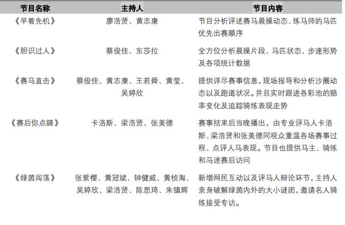 国家计划对海南发放赛马牌照,海南赛马最新消息今天