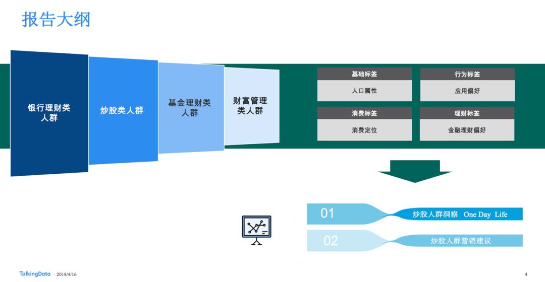 投资人群公告,消费人群洞察报告