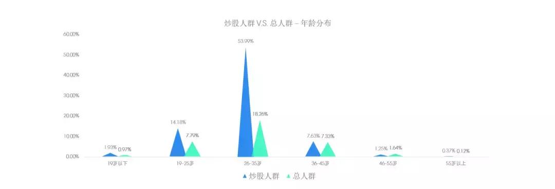 投资人群公告,消费人群洞察报告
