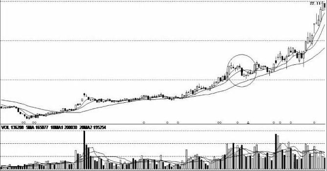 股市赚大钱的十大逻辑,股市真正赚钱的故事