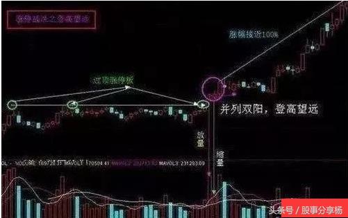 最简单的抓黑马股口诀,如何快速抓住黑马股